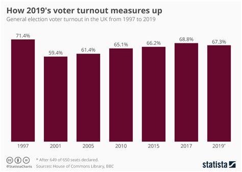 Referendums: ‘If others are as confused as I am, the voter turnout.
